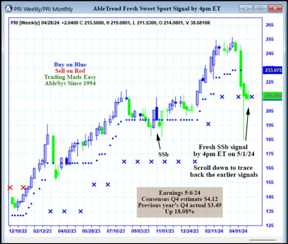 AbleTrend Trading Software PRI chart