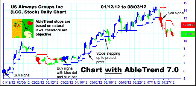 gold jan 2010 report