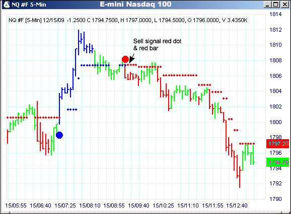 AbleTrend Trading Software NQ #F chart