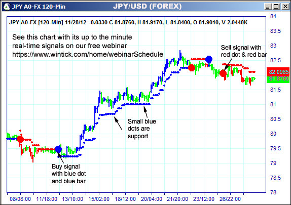 AbleTrend Trading Software JPY chart