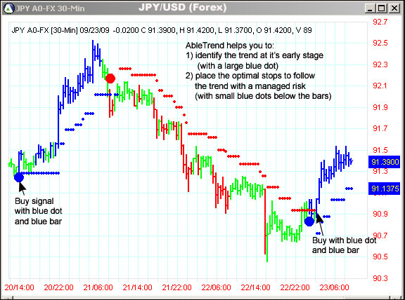 AbleTrend Trading Software JPY/USD chart