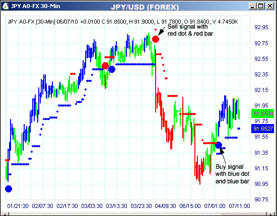 AbleTrend Trading Software JPY chart