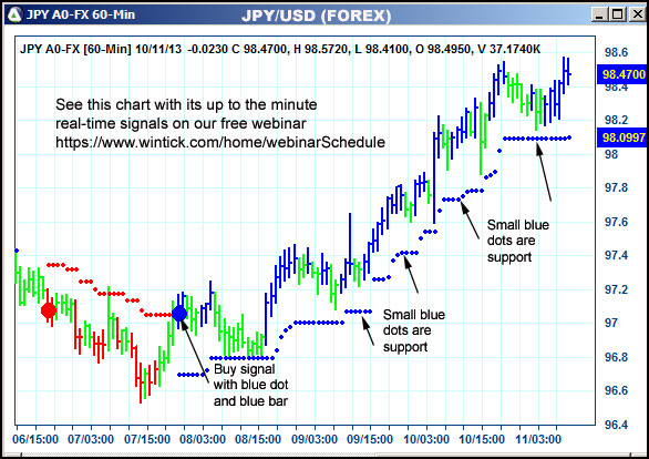 AbleTrend Trading Software JPY chart