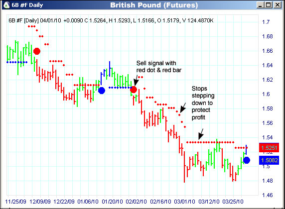 AbleTrend Trading Software 6B chart