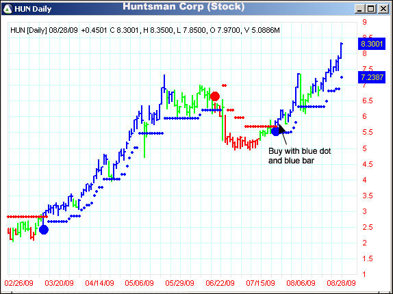 AbleTrend Trading Software HUN chart