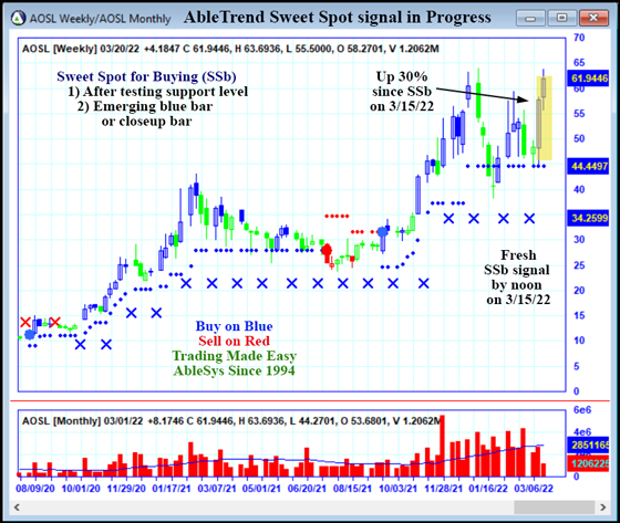 AbleTrend Trading Software AOSL chart