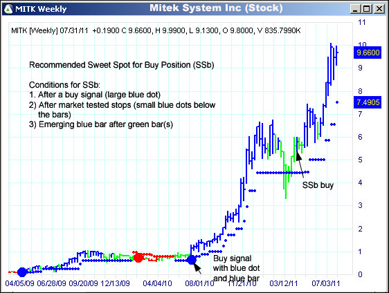 AbleTrend Trading Software MITK chart