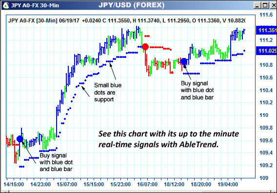 AbleTrend Trading Software JPY chart