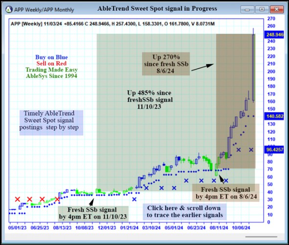 AbleTrend Trading Software APP chart