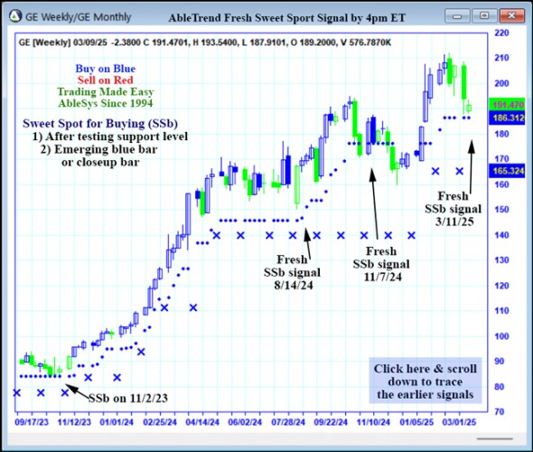 AbleTrend Trading Software GE chart