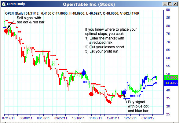 AbleTrend Trading Software OPEN chart