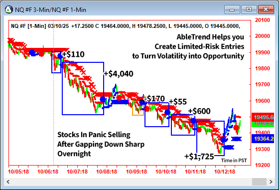 AbleTrend Trading Software NQ chart