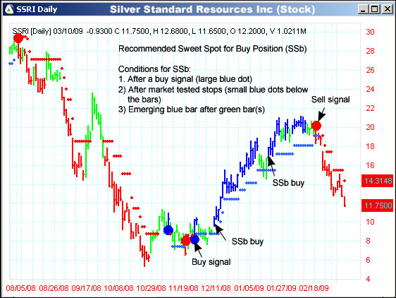 AbleTrend Trading Software SSRI chart