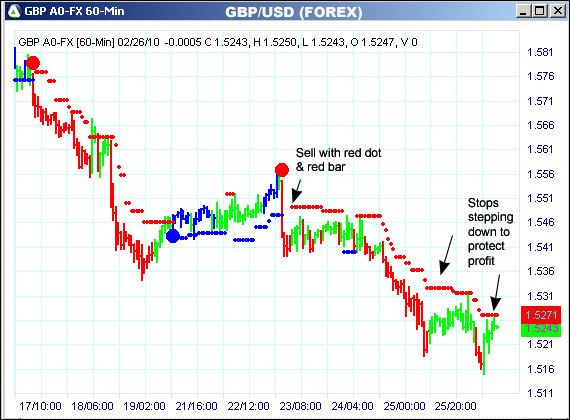 AbleTrend Trading Software GBP chart