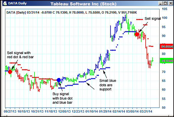 AbleTrend Trading Software DATA chart
