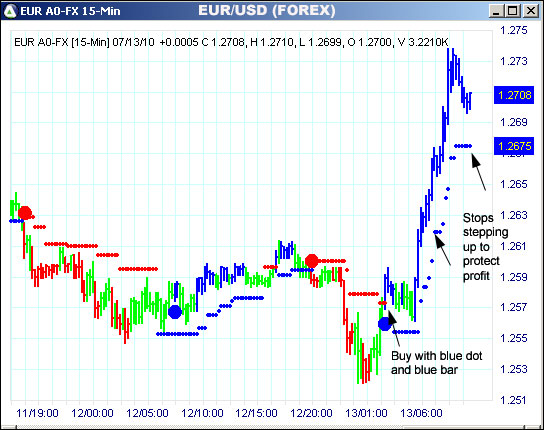 AbleTrend Trading Software EUR chart