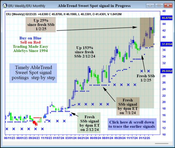 AbleTrend Trading Software ERJ chart