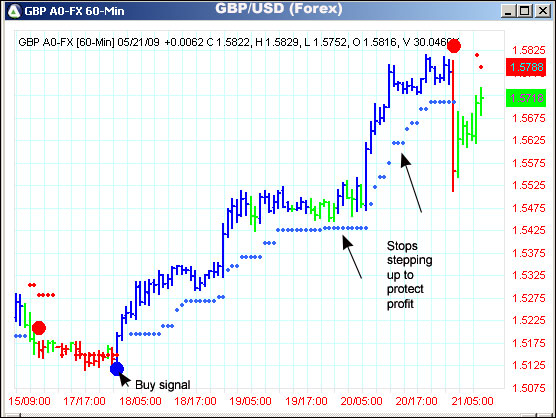 AbleTrend Trading Software GBP/USD chart