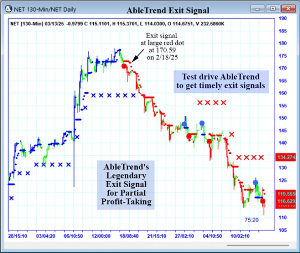 AbleTrend Trading Software NET chart