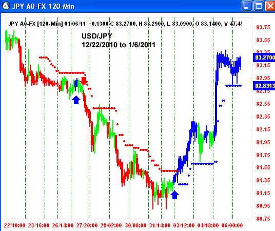 AbleTrend Trading Software USD/JPY chart