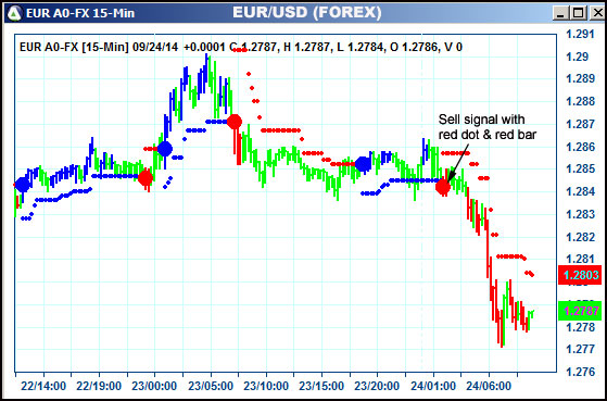 AbleTrend Trading Software EUR chart