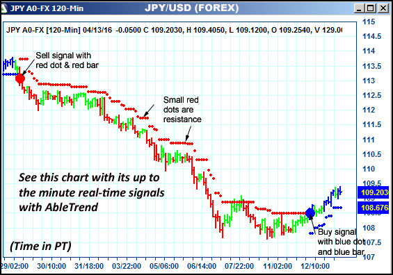 AbleTrend Trading Software JPY chart