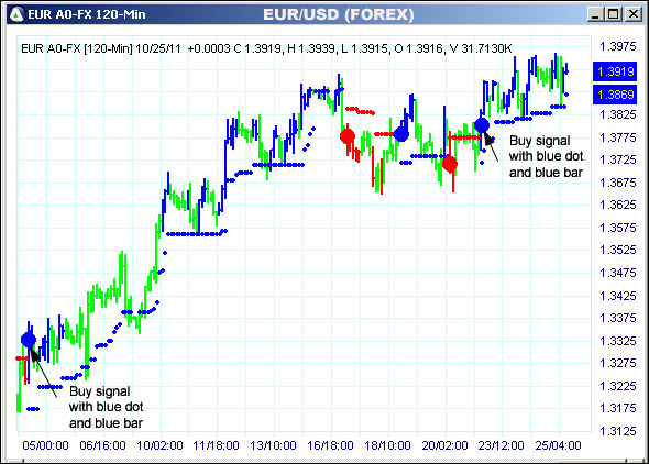 AbleTrend Trading Software EUR chart