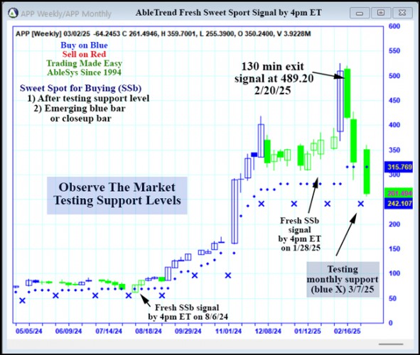 AbleTrend Trading Software APP chart