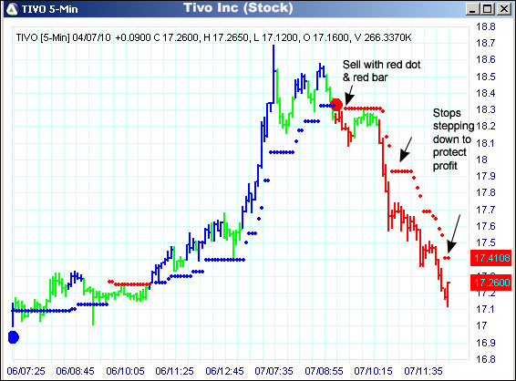 AbleTrend Trading Software TIVO chart