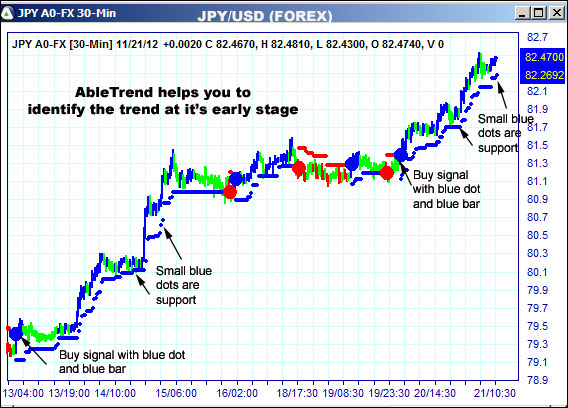 AbleTrend Trading Software JPY chart