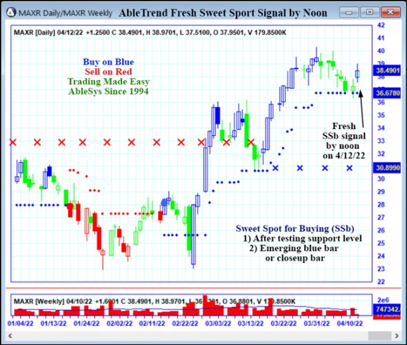 AbleTrend Trading Software MAXR chart