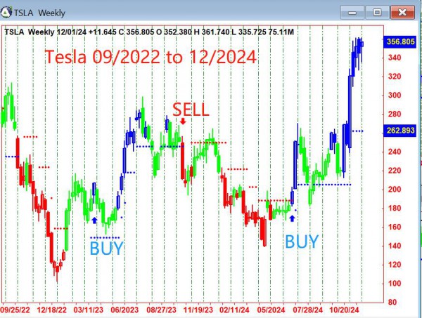 AbleTrend Trading Software TSLA chart