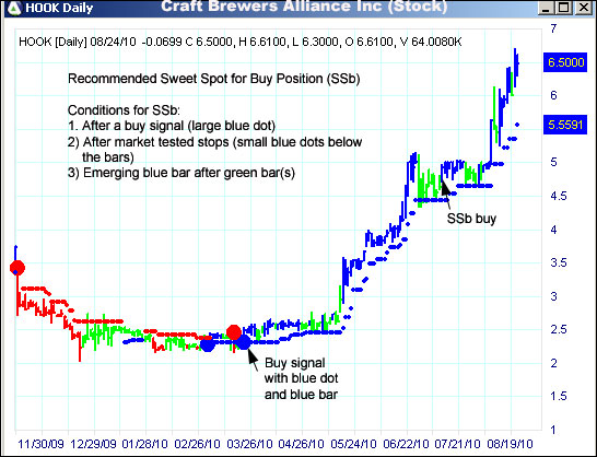 AbleTrend Trading Software HOOK chart