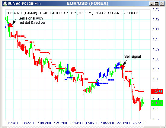 AbleTrend Trading Software EUR chart