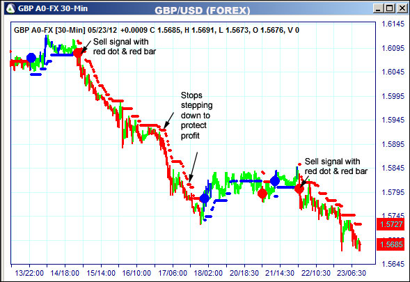 AbleTrend Trading Software GBP chart