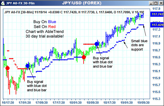 AbleTrend Trading Software JPY chart