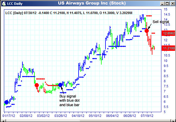 AbleTrend Trading Software LCC chart