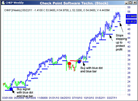 AbleTrend Trading Software CHKP chart