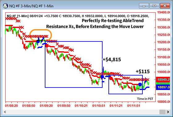 AbleTrend Trading Software NQ chart