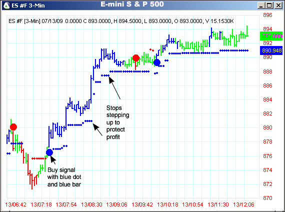 AbleTrend Trading Software GBP/USD chart