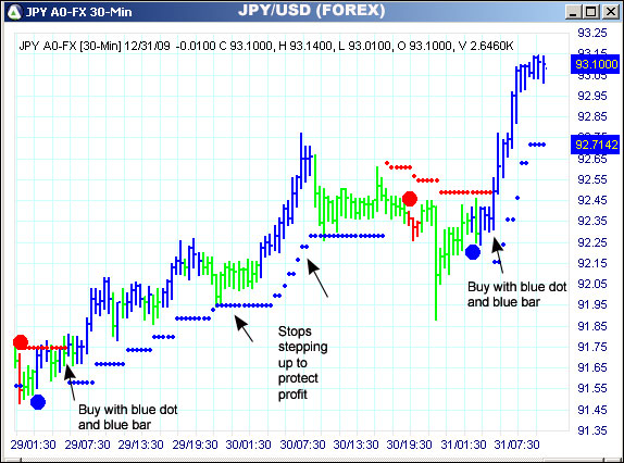 AbleTrend Trading Software JPY/USD chart