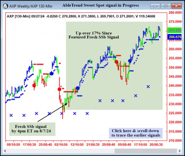 AbleTrend Trading Software AXP chart