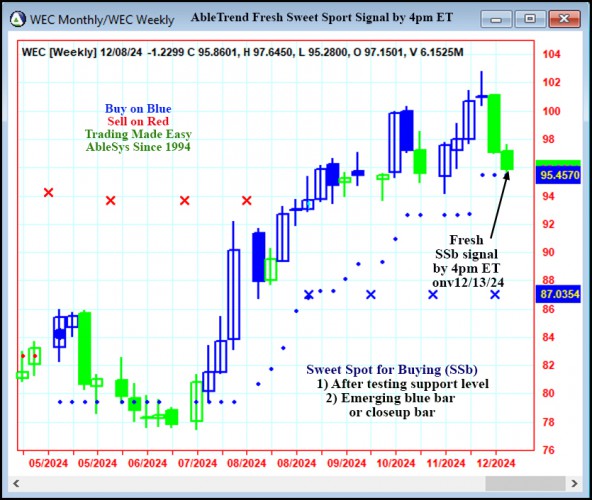 AbleTrend Trading Software WEC chart