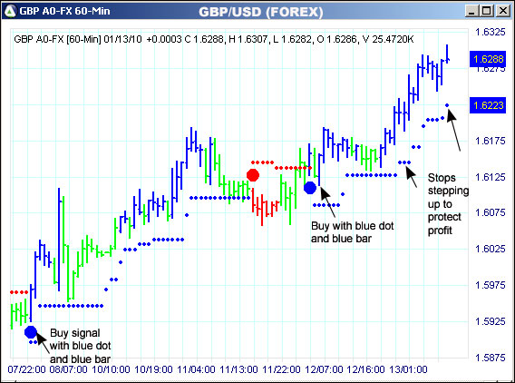 AbleTrend Trading Software GBP/USD chart