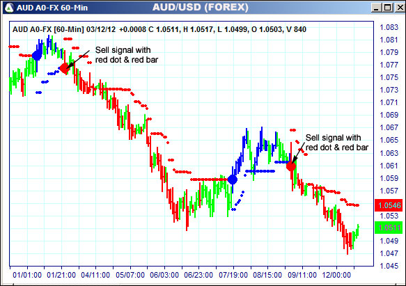 AbleTrend Trading Software AUD chart