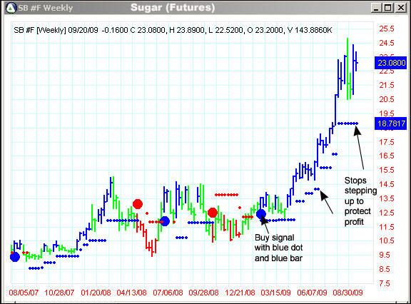 AbleTrend Trading Software SB #F chart