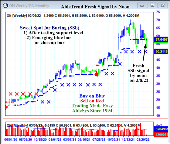 AbleTrend Trading Software ON chart