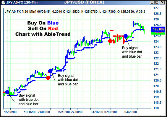 AbleTrend Trading Software JPY chart