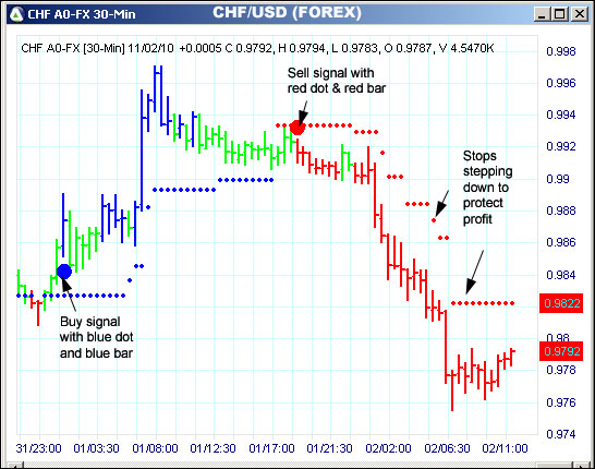 AbleTrend Trading Software CHF chart