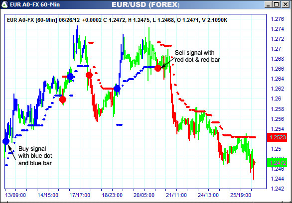 AbleTrend Trading Software EUR chart